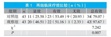 急诊科应用酮咯酸氨丁三醇联合山莨菪碱治疗肾绞痛疗效观察