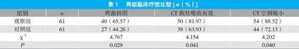 结核丸联合标准抗结核化疗方案治疗肺结核的疗效及对免疫功能影响观察