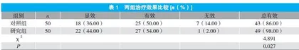 德谷胰岛素注射液联合达格列净治疗老年2型糖尿病的有效性及安全性观察