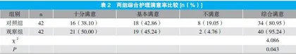 中医情志护理协同健康宣教对老年冠心病患者生活质量的影响