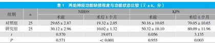 超声引导下显微切除术治疗脑胶质瘤的临床效果分析