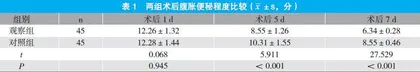 中药封包配合红外线灯治疗胫腓骨骨折患者术后肿胀和疼痛的影响