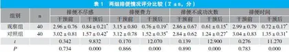 火龙罐疗法结合穴位贴敷对结直肠癌化疗便秘患者排便情况的影响