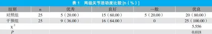 冰水冷疗对人工全膝关节置换术后患者肿痛及关节活动度的影响分析