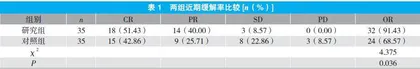 参芪扶正注射液联合贝伐珠单抗治疗肺癌的临床效果