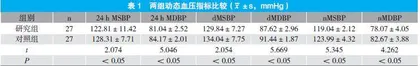 沙库巴曲缬沙坦钠片与缬沙坦片治疗老年原发性高血压的疗效比较