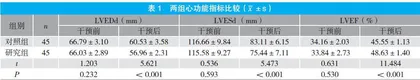 穴位贴敷联合穴位按摩在心衰伴便秘患者中的应用分析