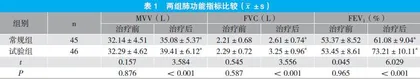 调补肺肾方对慢阻肺患者肺功能及生活质量的影响