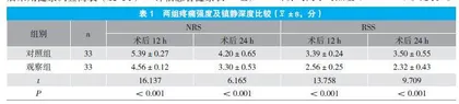 右美托咪定复合全身麻醉对老年髋部骨折患者术后疼痛及躁动的影响分析