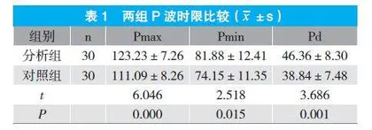 心电散点图及逆向技术对阵发性房颤的快速诊断分析