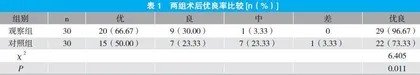 改良Henry入路结合LCP钢板治疗不稳定型桡骨远端骨折的效果评估