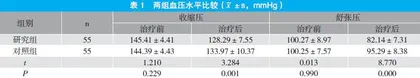 缬沙坦联合氨氯地平治疗社区老年高血压并糖尿病的效果观察