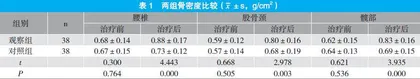 特立帕肽和双膦酸盐序贯治疗高龄骨质疏松症效果观察