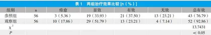 桂枝茯苓丸合失笑散加减治疗卵巢囊肿的临床效果分析