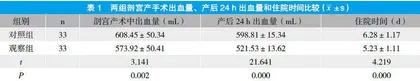 子宫动脉上行支结扎预防瘢痕子宫剖宫产产后出血的效果