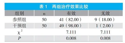 子宫动脉结扎联合宫腔纱布填塞术治疗难治性产后出血的效果研究