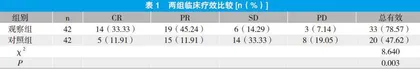 贝伐珠单抗靶向治疗联合FOLFOX6化疗对晚期结直肠癌患者免疫功能及预后的影响