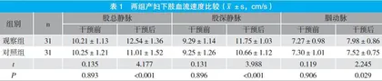 基于目标策略的针对性护理预防剖宫产后下肢深静脉血栓的效果观察