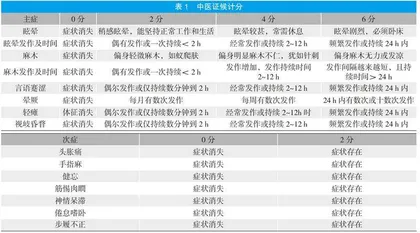 大川芎口服液治疗中风先兆的临床观察