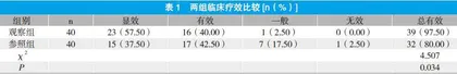 探讨刺络拔罐配合中药治疗气滞血瘀型带状疱疹后遗神经痛的临床效果