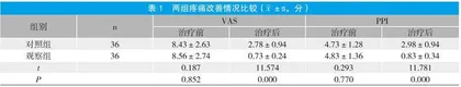 针灸配合刺络拔罐治疗颈椎病的临床观察