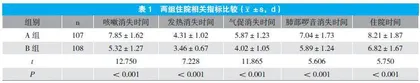 抗菌药物序贯疗法在小儿肺炎治疗中的应用效果研究