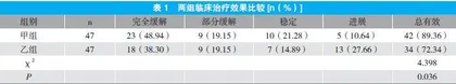 尼妥珠单抗联合放化疗治疗宫颈癌的临床观察