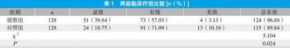 环磷腺苷联合沙库巴曲缬沙坦治疗慢性心力衰竭的临床观察