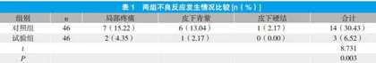 低分子肝素腹部注射定位卡在心内科患者中的应用效果