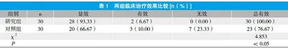 温针灸治疗腰椎间盘突出症的临床疗效分析