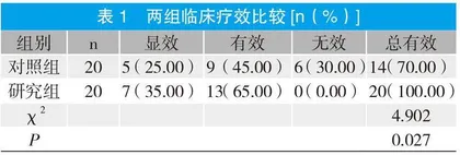 保元汤合血府逐瘀汤治疗心力衰竭气虚血瘀证的临床效果