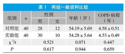 郑氏卧位康复操在慢阻肺急性加重期患者肺康复中的临床研究