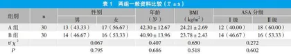 超声引导下骶管阻滞与单针腰麻在混合痔手术中的应用效果比较