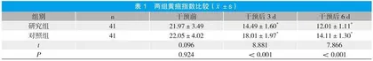 抚触按摩联合保护性睡眠干预在新生儿高胆红素血症中的应用效果