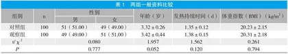 小儿柴桂退热颗粒联合重组人干扰素α1b注射液雾化治疗风热感冒患儿的效果观察