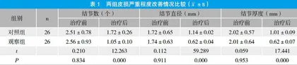 火针在结节性痒疹治疗中的临床应用