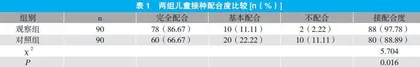 儿童预防接种中应用安全预防接种护理干预的效果