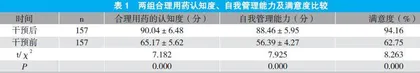药师参与家庭医生团队为慢病患者提供药学服务的模式研究
