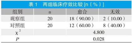 埋线缝合与传统缝合对皮脂腺囊肿手术治疗后修复效果的影响