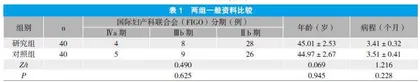 同步放化疗治疗宫颈鳞状细胞癌的疗效观察