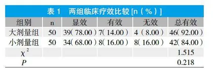 不同剂量氨甲蝶呤治疗急性淋巴细胞白血病的疗效及对患者造血功能、免疫功能的影响