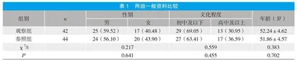穴位贴敷与头孢曲松钠应用于腹腔镜胆囊切除术后的效果观察