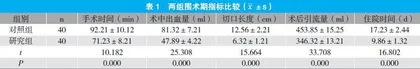 保乳手术与改良根治术治疗早期乳腺癌的效果分析
