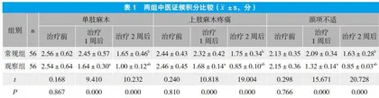 针灸配合推拿治疗神经根型颈椎病的效果观察
