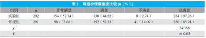 个性化心理护理应用于剖宫产产妇中的效果探讨