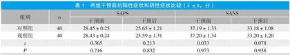 精神分裂症患者短期应用苯海索的效果观察