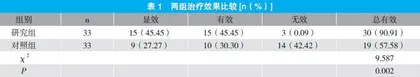 分析高效价血浆在重症腺病毒肺炎患儿中的应用效果