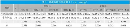 半夏白术天麻汤加减治疗高血压的临床效果分析