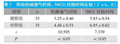 俯卧位通气干预联合按摩抚触护理在新生儿肺炎中的应用价值
