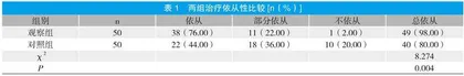 个性化护理应用于牙体牙髓疾病老年患者护理中的效果分析